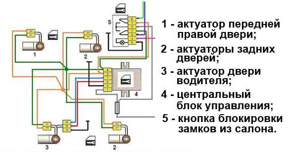 Неисправности автосигнализации starline при открытии/закрытии дверей