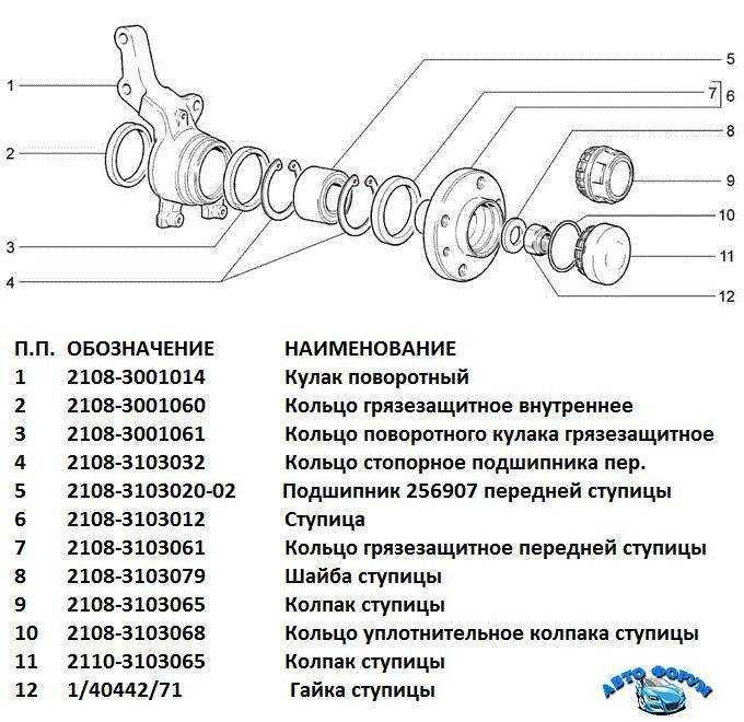 Правильная замена ступичного подшипника нива 2121