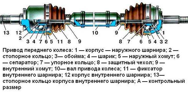 Шрус внутрений и наружный: устройство и принцип работы, неисправности и какой лучше