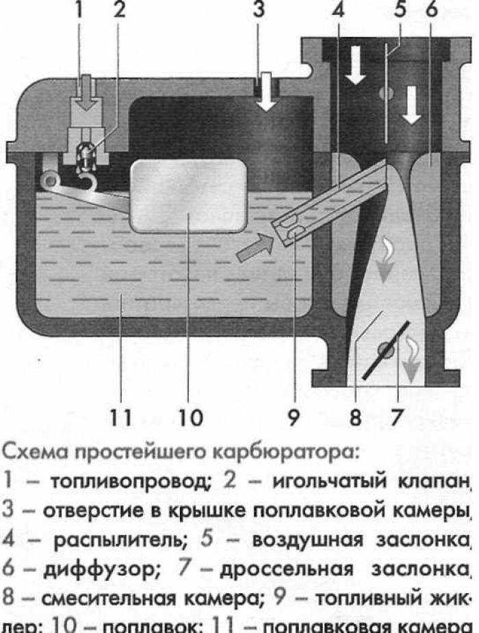 Соотношение топливно воздушной смеси