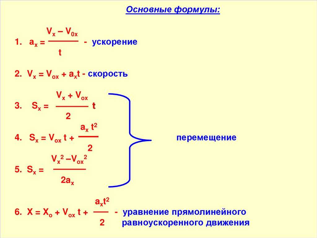 Ускорение