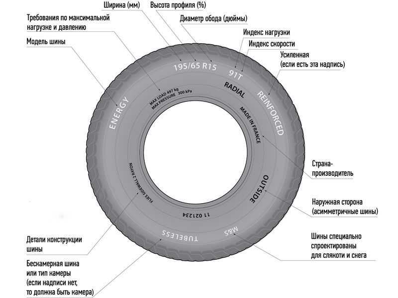 Низкопрофильная резина (шины): плюсы, минусы, какая бывает