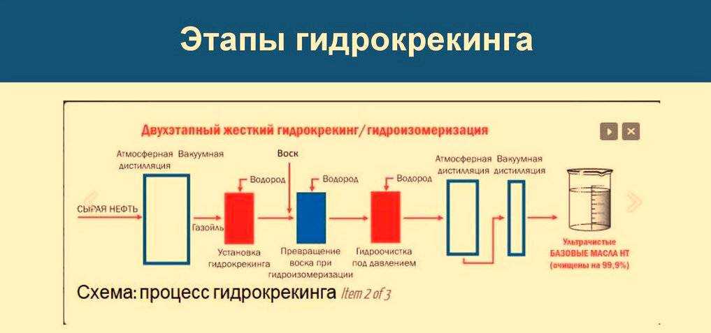 Отличительные особенности гидрокрекингового масла
