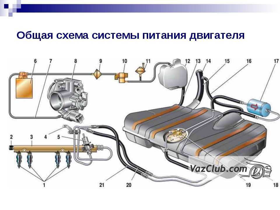 Устройство топливной системы ваз-2110