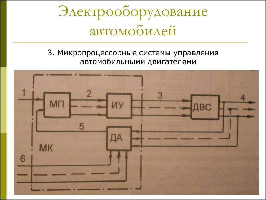 Что такое эбу (ecu): электронный блок управления