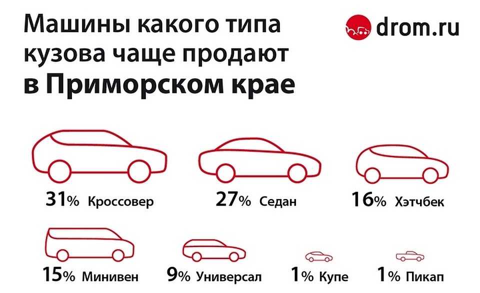 Топ-40 лучших машин для путешествий и дальних поездок на 2023 год