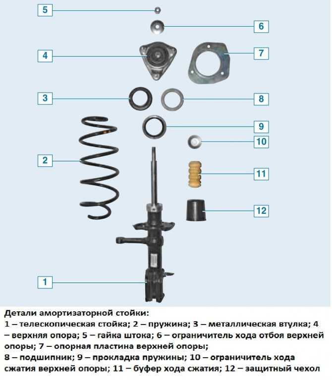 Что нужно знать о шаровой опоре: 2 полезных совета для владельцев автомобилей