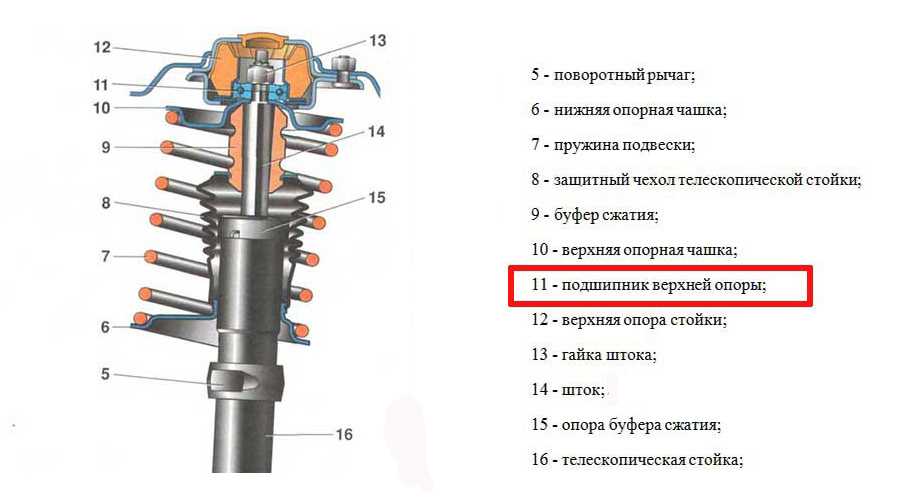 Признаки неисправности опорного подшипника подвески и порядок его замены