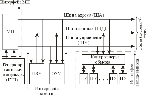 Эсуд