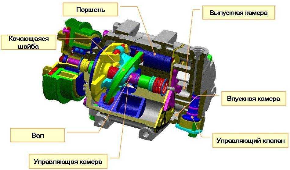Как это работает: все тонкости автомобильных кондиционеров - как это работает на автопортале