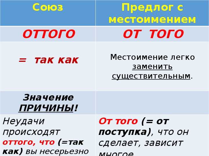 «повыше» как пишется, слитно или раздельно?