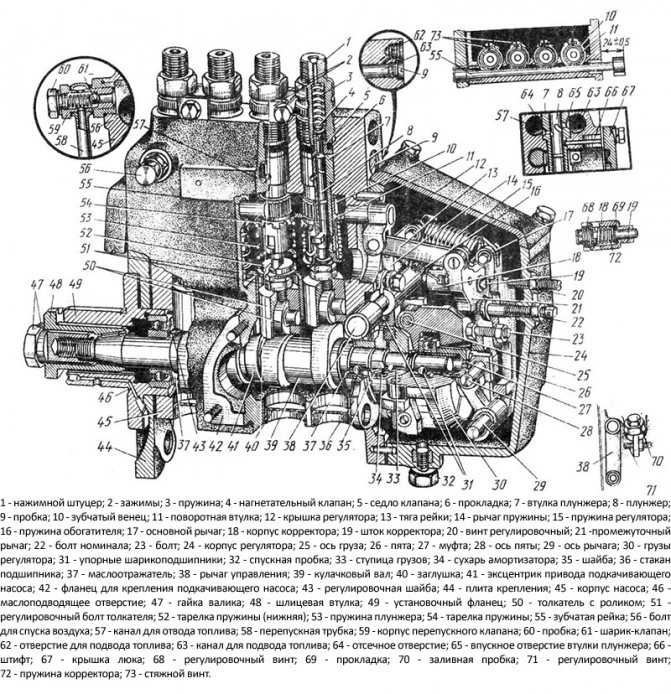 Устройство автомобилей