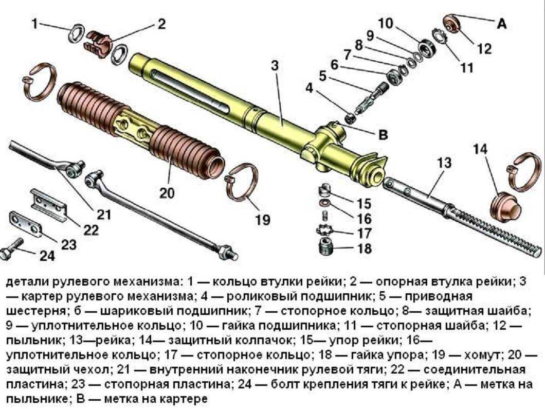 Ремонт рулевой рейки своими руками