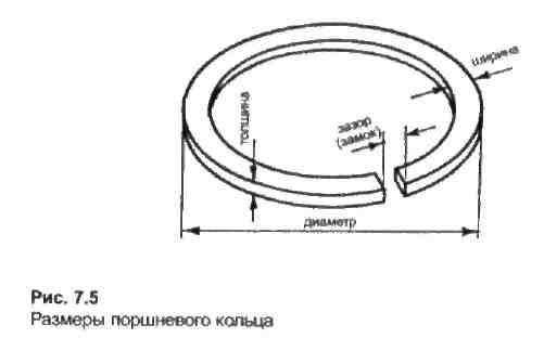 Размерные группы поршней и цилиндров для двигателя змз-4062