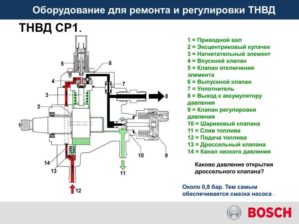 Бензонасос: устройство, как работает, диагностика поломки