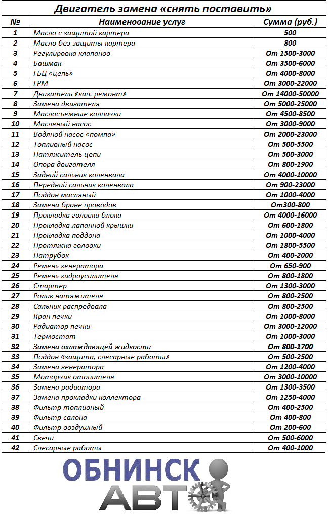 Прайс лист авторемонтных работ. Расценки по ремонту машины. Расценки по ремонту двигателей автомобиля. Расценки на услуги автосервиса. Прейскурант на услуги автосервиса.