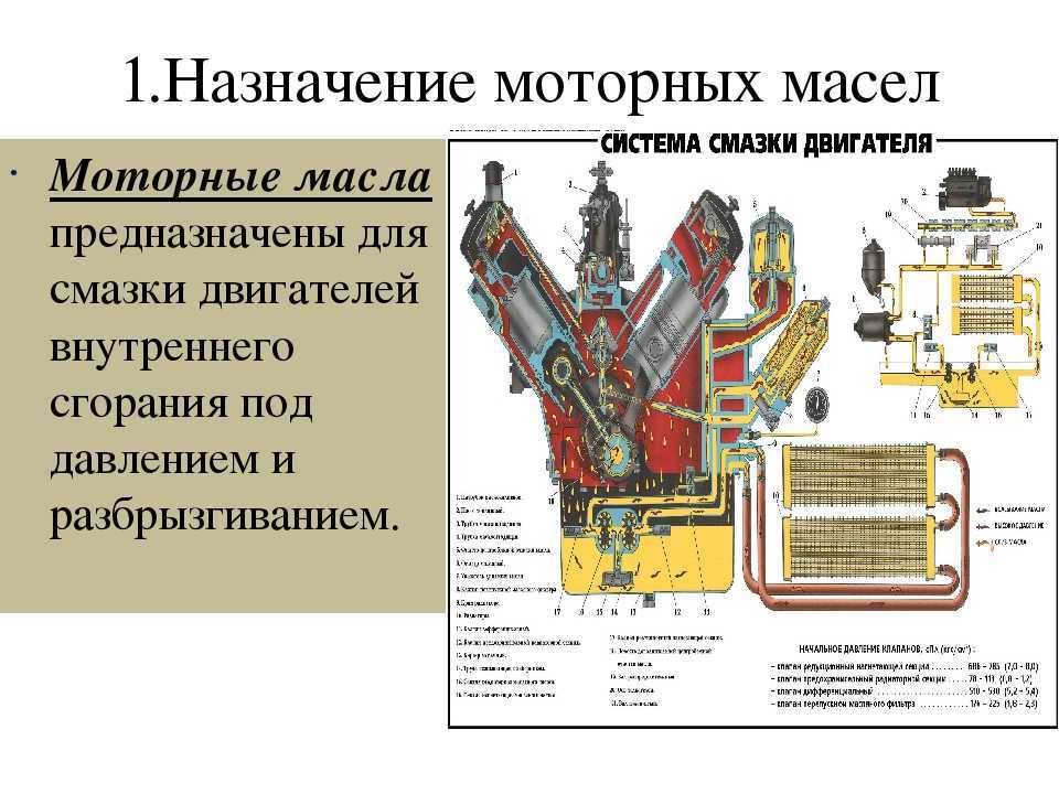 Система смазки двигателя. общее устройство и принцип действия
