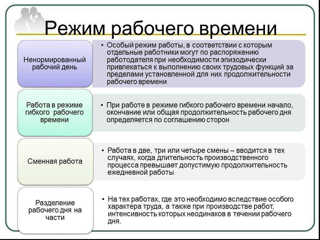 Режимы рабочего времени: виды режимов, обычный и ненормированный режим | правоведус