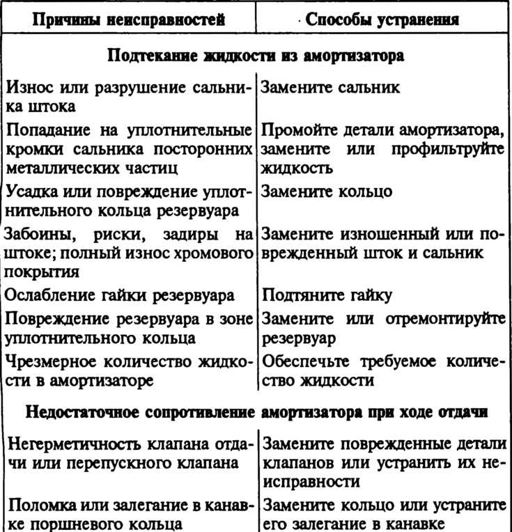 Задняя подвеска форд фокус 2: частые неисправности и ремонт