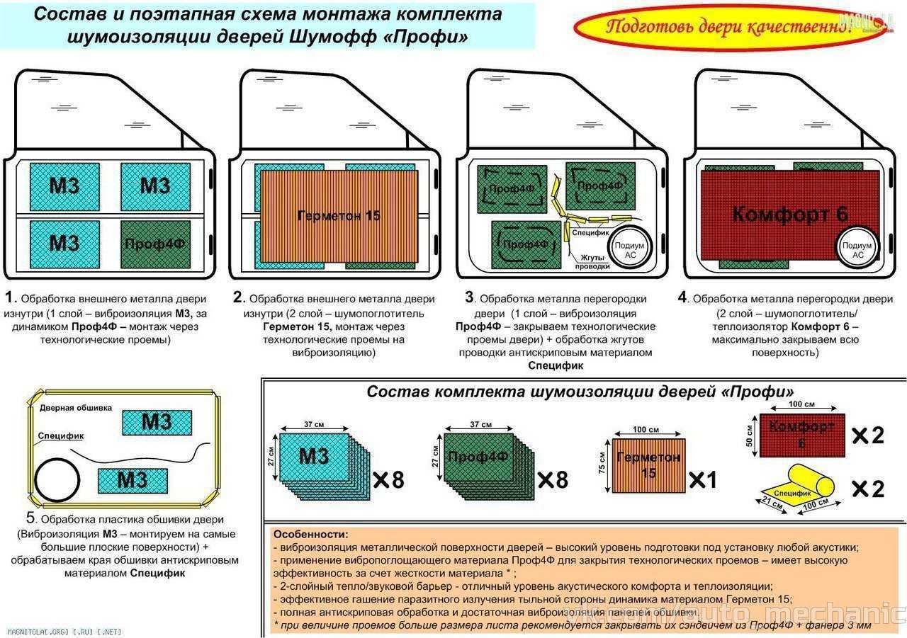 Как сделать шумоизоляцию автомобиля своими руками