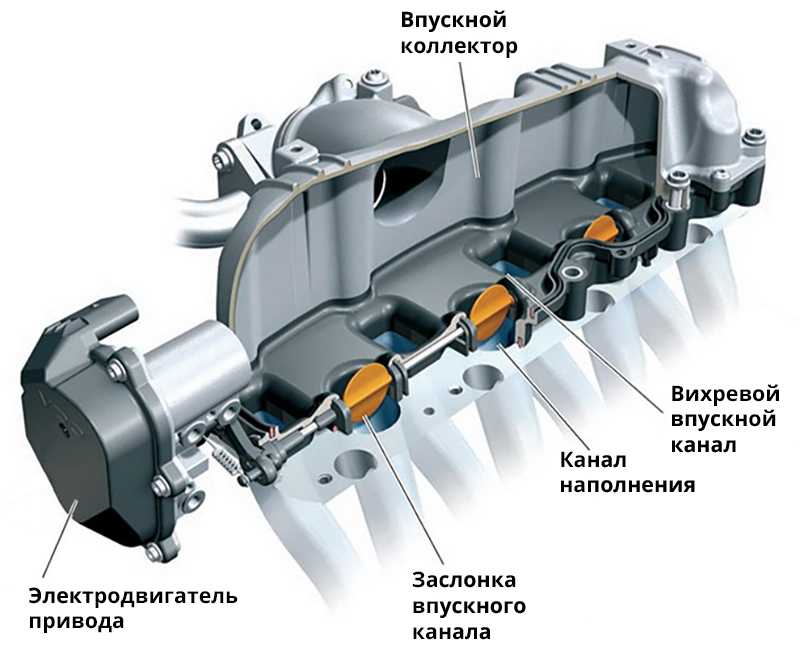 Газель 406 двигатель инжектор все датчики