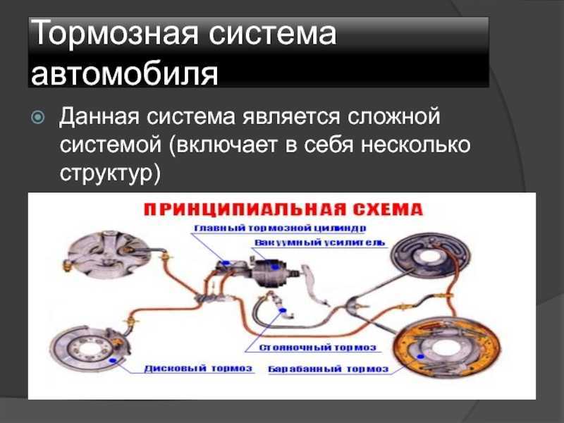 Тормозная система автомобиля: как работает и как устроена