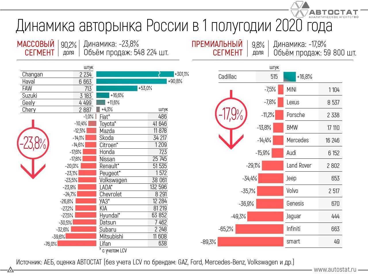 Топ-35 самых востребованных машин на вторичном рынке в 2022 году (+ советы по выбору авто)