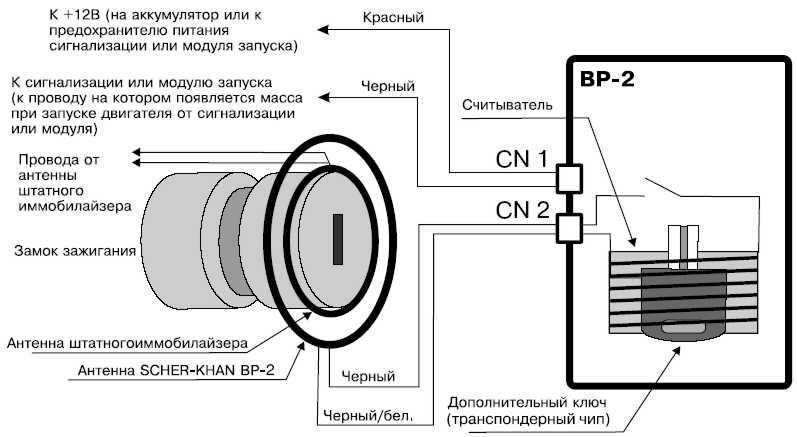 Как обойти иммобилайзер без ключа