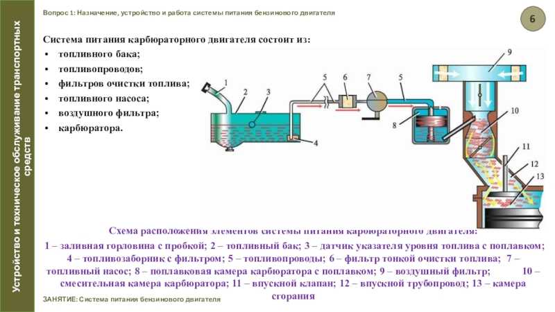 Системы питания двигателя