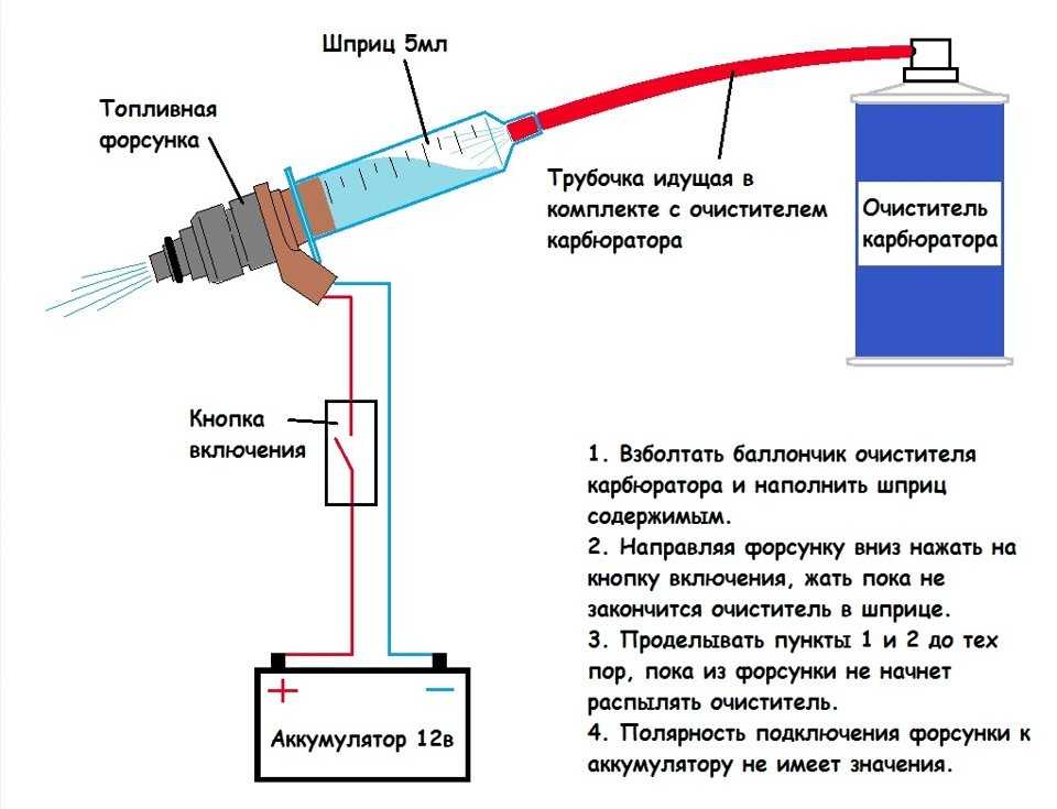 Как осуществить промывку топливной системы дизельного двигателя - несколько основных способов