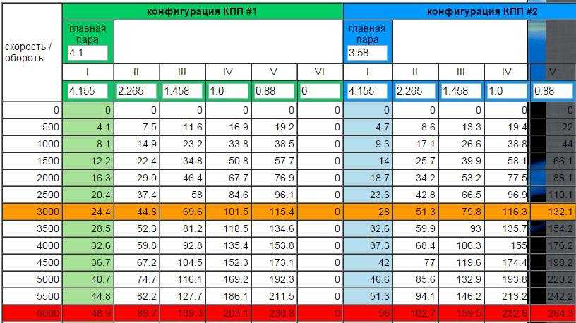 Как выбрать безопасную скорость? часть 5