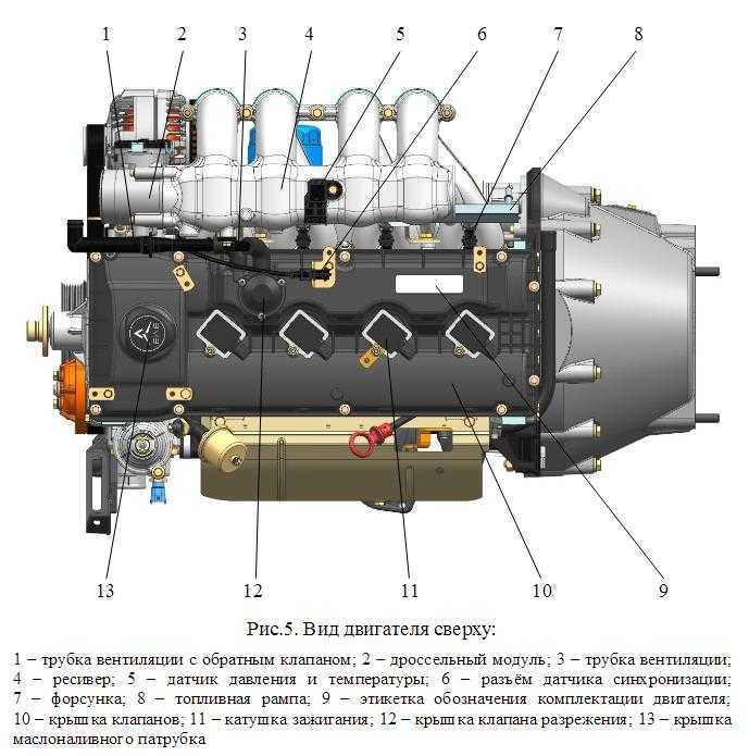 Электросхема газель 3302 и бизнес 4216 с двигателем 402, 405 и 406 инжектор и карбюратор