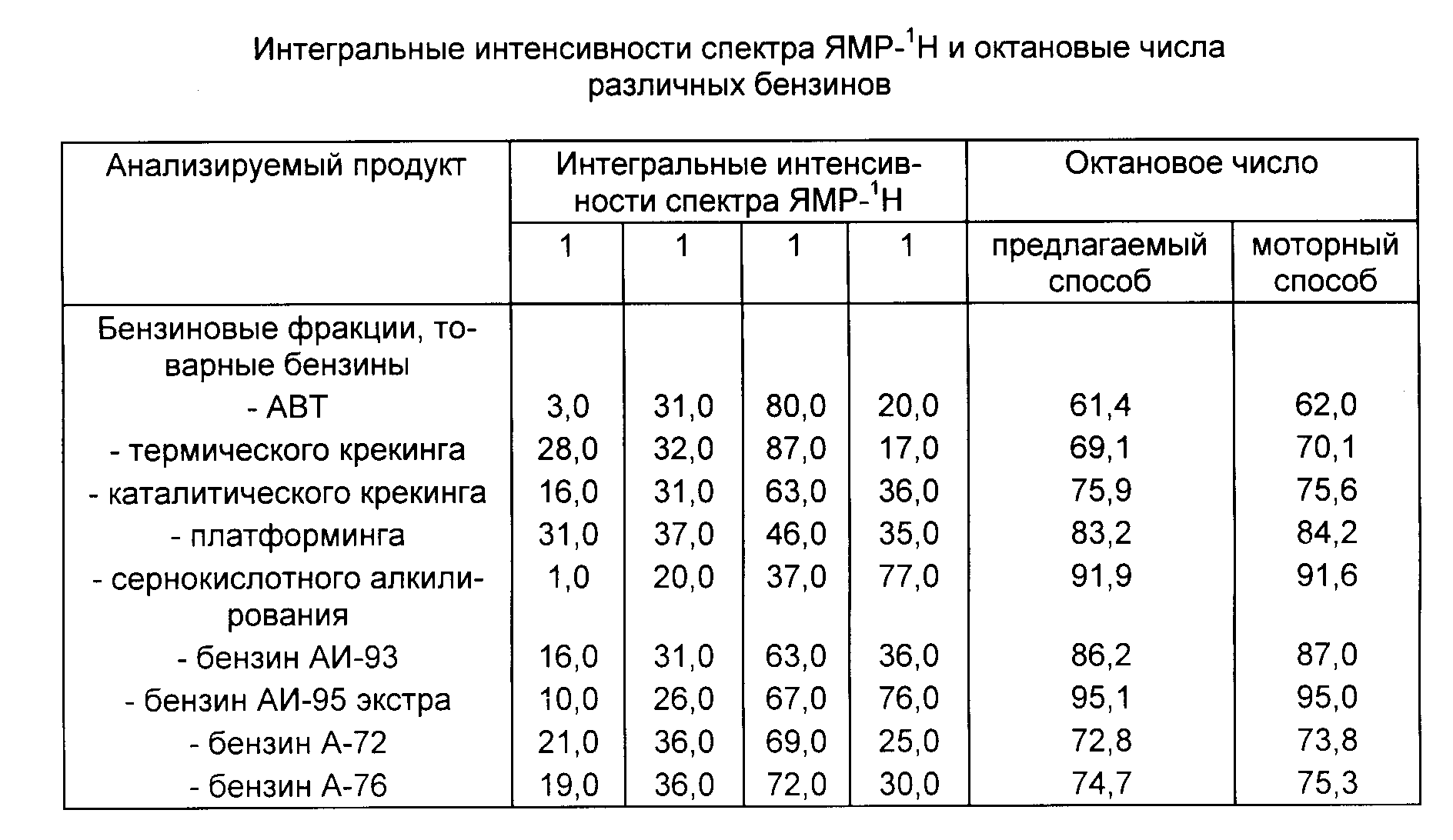 От скважины до бензобака: повышаем качество бензина присадками