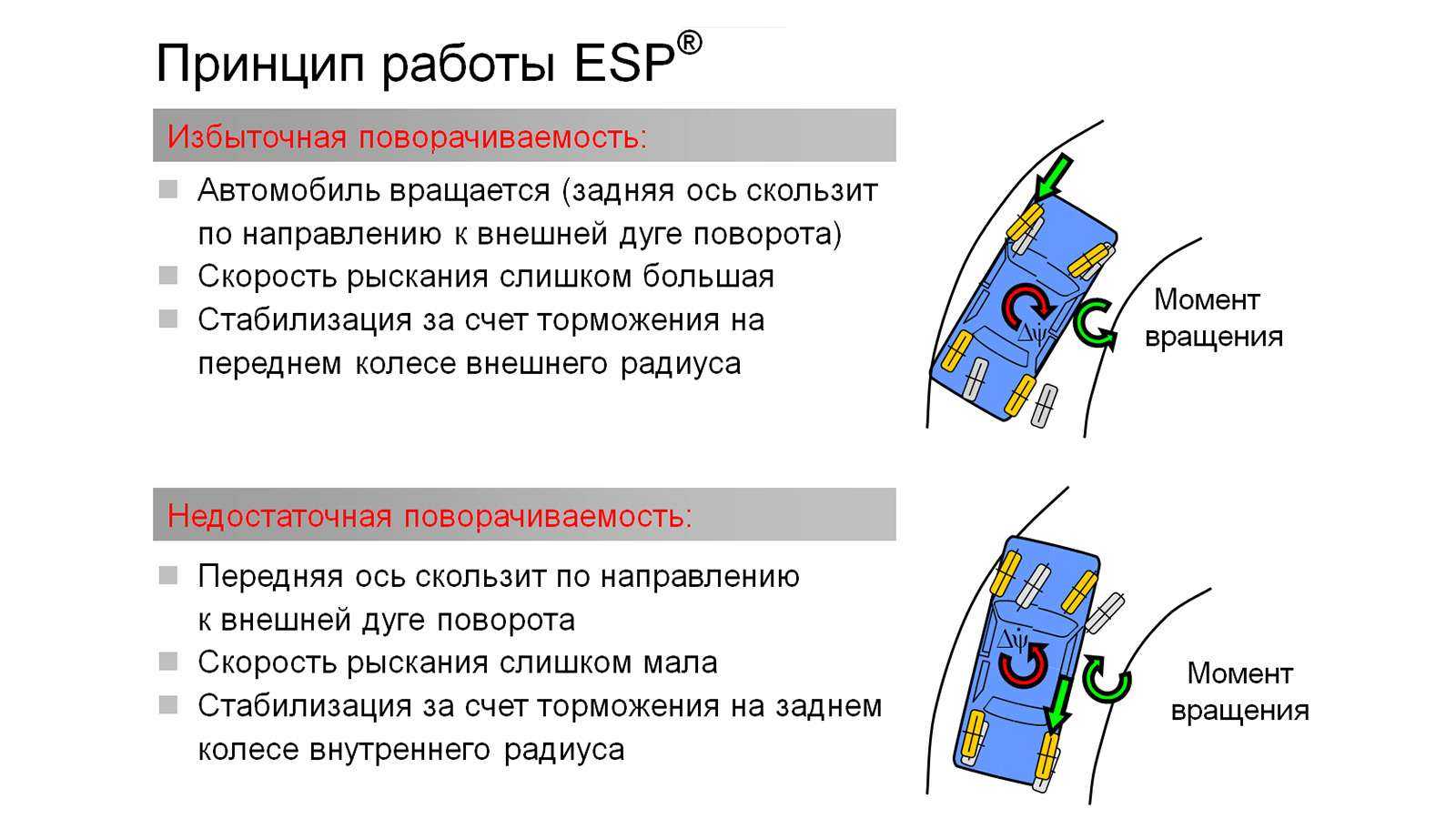 Esp: что это, принцип работы, устройство, ошибка