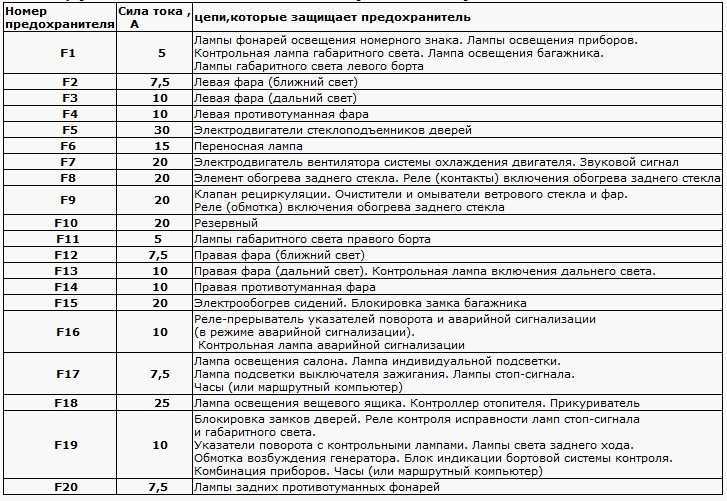 Блоки предохранителей 1111-3722000, 2106-3722100 ваз лада нива