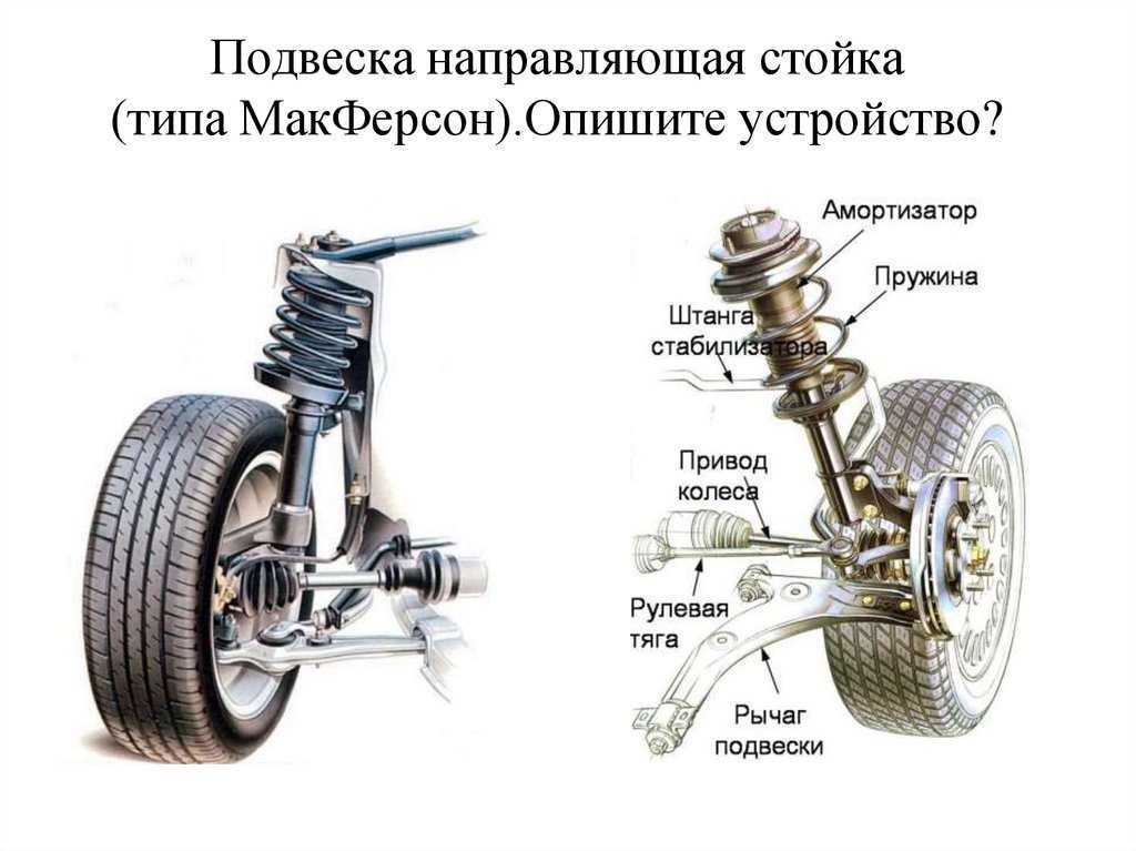 Подвеска автомобиля: устройство, типы, принцип работы, назначение элементов подвески