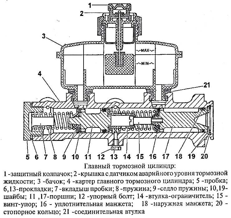 Разборка главного тормозного цилиндра ваз 2107