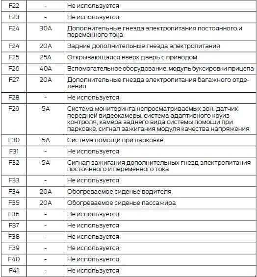 Блок предохранителей ваз 21124 16 клапанов европанель