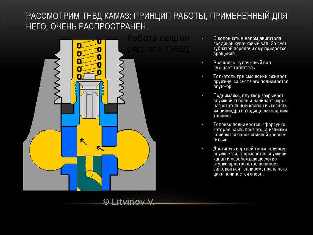 Топливный насос