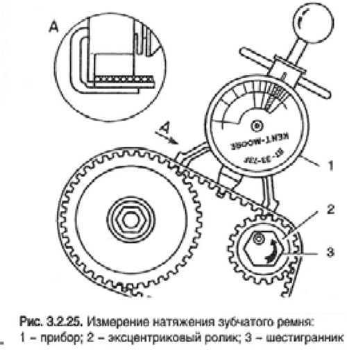 Ремень генератора (виды, назначение, проверка, неисправности, замена)