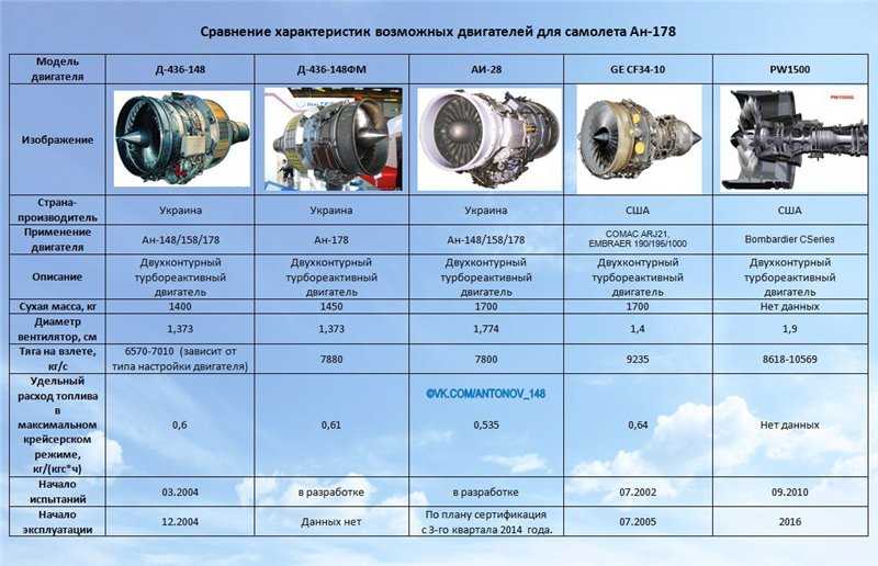 Автомобильные турбокомпрессоры: все самые важные факты