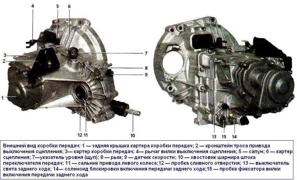 Устройство и характеристики акп 21902-1700010 “jatco” лада калина