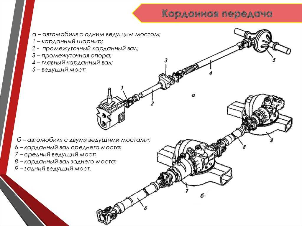 Самостоятельная диагностика и устранение неисправностей карданной передачи ваз 2107