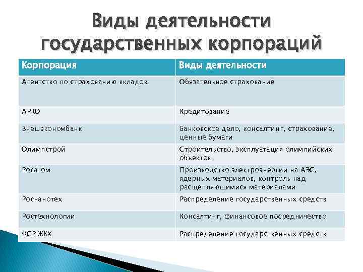 Модели и методологии разработки по