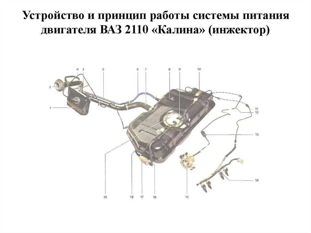 Топливная система ваз 2110 (инжектор, 8 и 16 клапанов): схема и фото | ▼ о ладе ▼