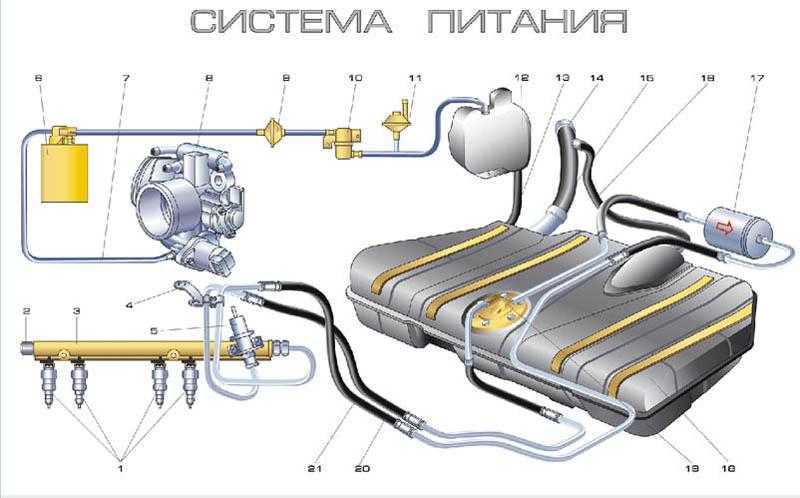 Двигатель ваз 2110: полезная информация