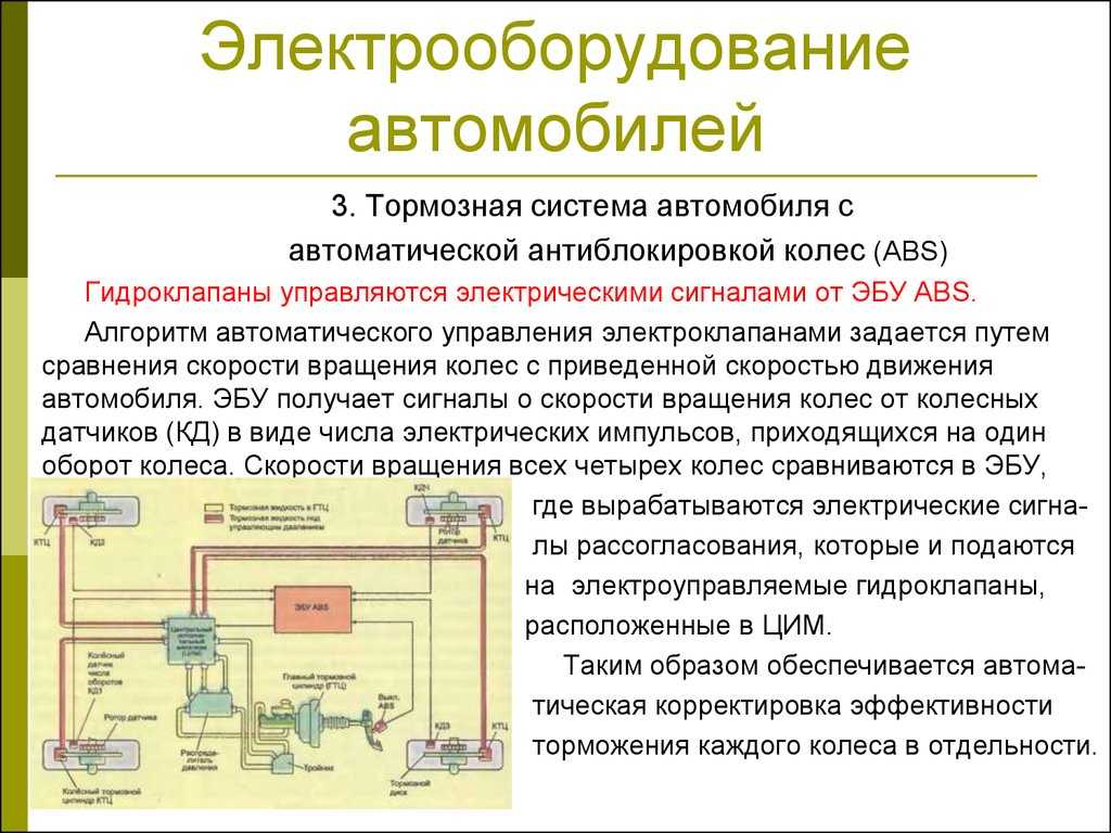Устройство автомобилей
