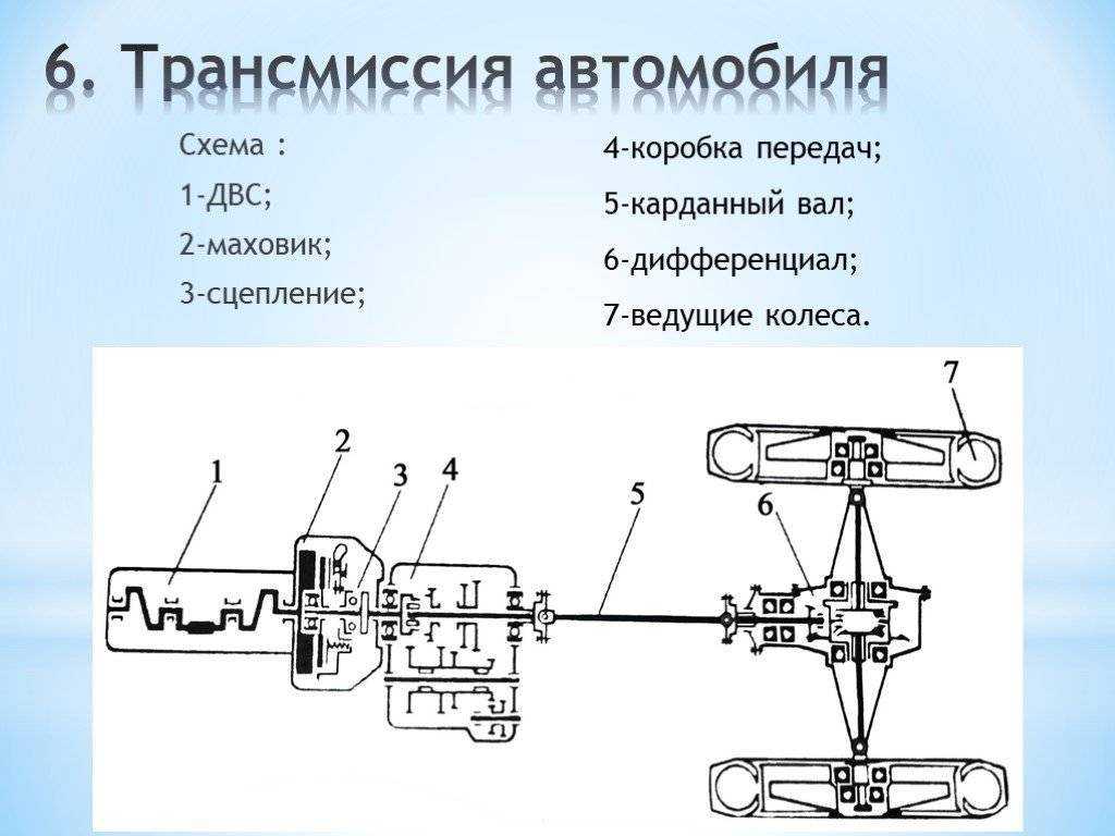 Что такое и как работает планетарная кпп