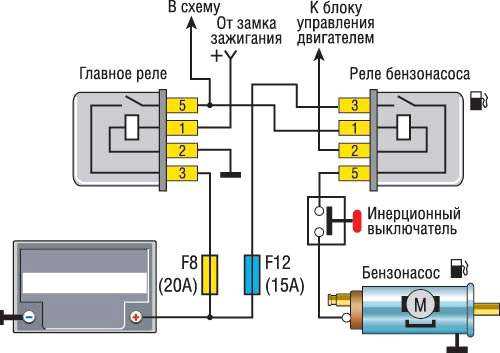 Методика самостоятельной замены топливного фильтра на lada kalina