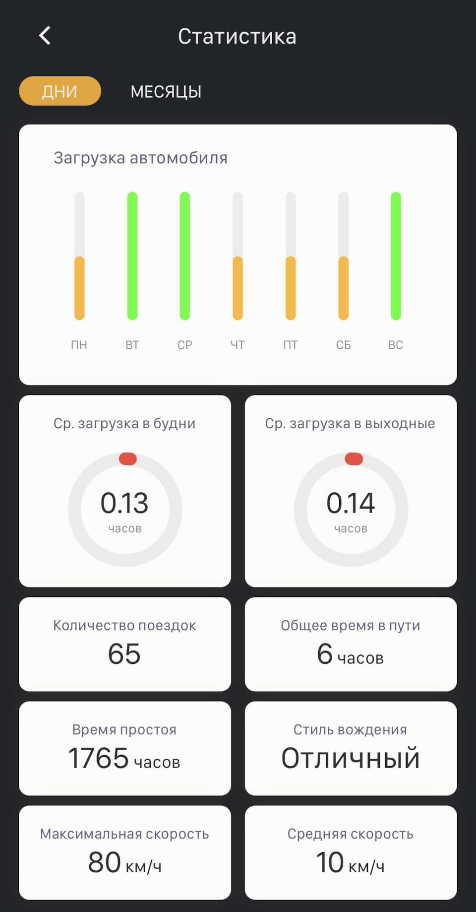Какие автомобили поддерживают kia connect